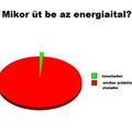 Mikor üt be az energiaital?