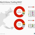 Mely országok a hidrogénbombás Kim Dzsongun legfontosabb üzleti partnerei?