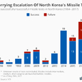 Ezeket az országokat érhetik el az észak-koreai rakéták