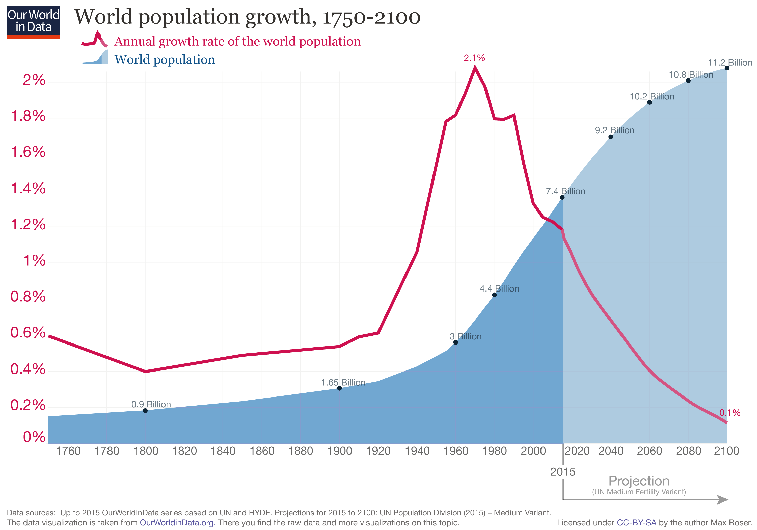 estimated-population-growth-rates-2010-2017-and-estimated-state