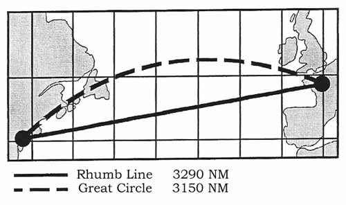 rhumb-line-great-circle-mer_1373049721.jpg