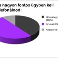 Fontos telefon