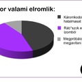 Mikor valami elromlik...