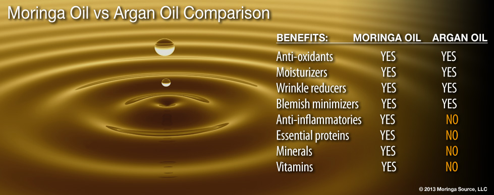 moringa-oil-v-argan-oil.jpg