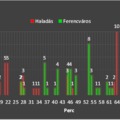 Haladás vs. Ferencváros gyorselemzés (2016. 10. 15.)