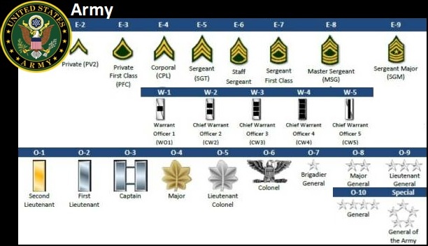 army_ranks.jpg