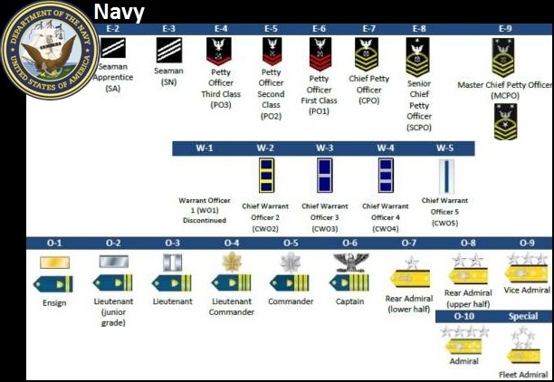 navy_ranks.jpg