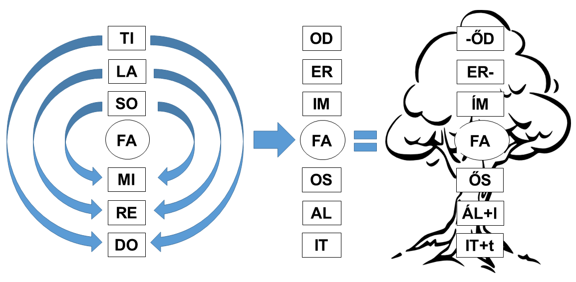 itt_all_os_fa_im_erod.png