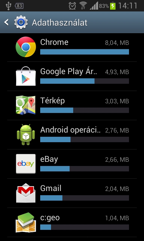 Android - alkalmazasok adathasznalata.jpg