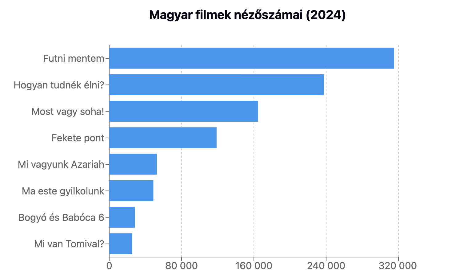 magyar_toplista.png