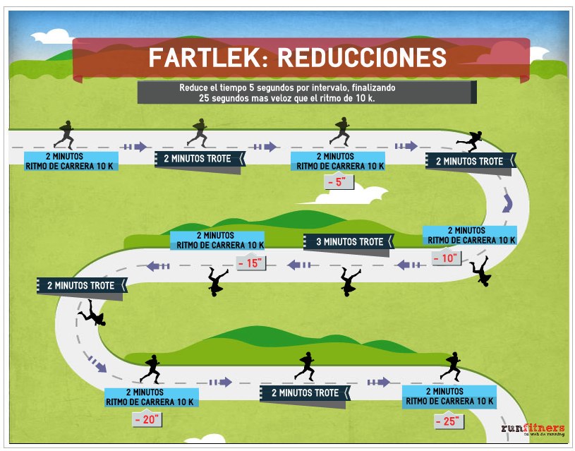 fartlek-reducciones-1.jpg