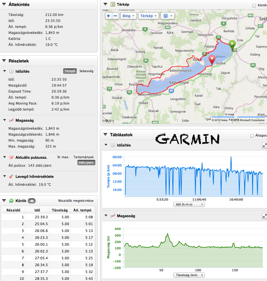 ub2014 garmin.jpg