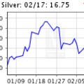 Nemesfém befektetés: ezüst árfolyam