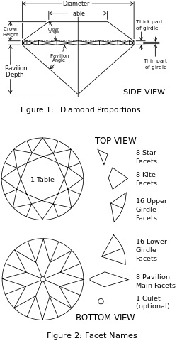 250px-diamond_facets_svg.png