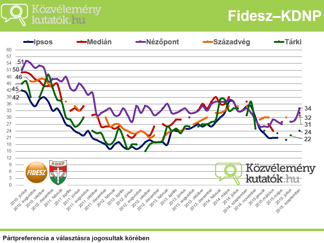 fidesz-szept-teljes-2015.png
