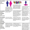 Hajdú Janka: Genderőrület és feminizmus – egylényegűek, barátok vagy ellenségek?