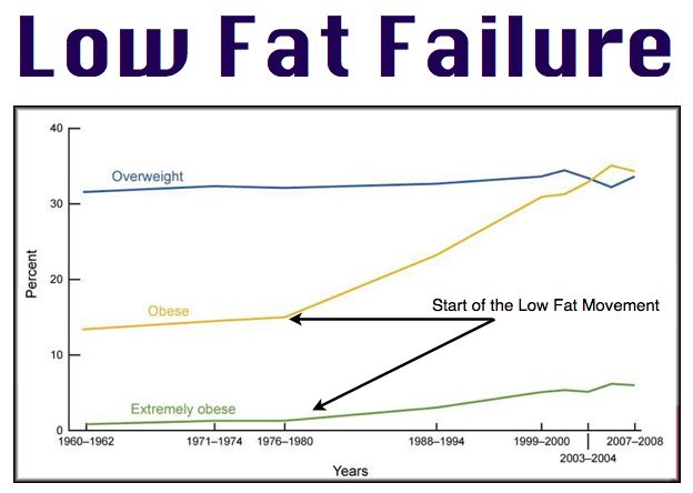 Low-fat-Fail.jpg