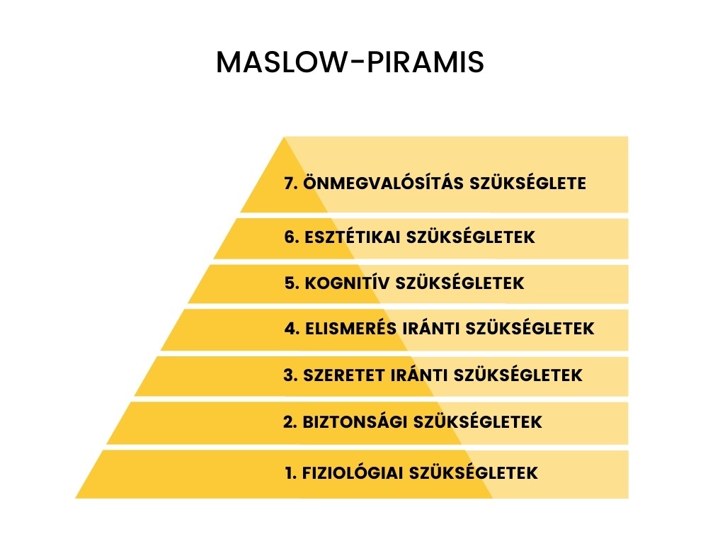 maslow-piramis-szintjei.jpg