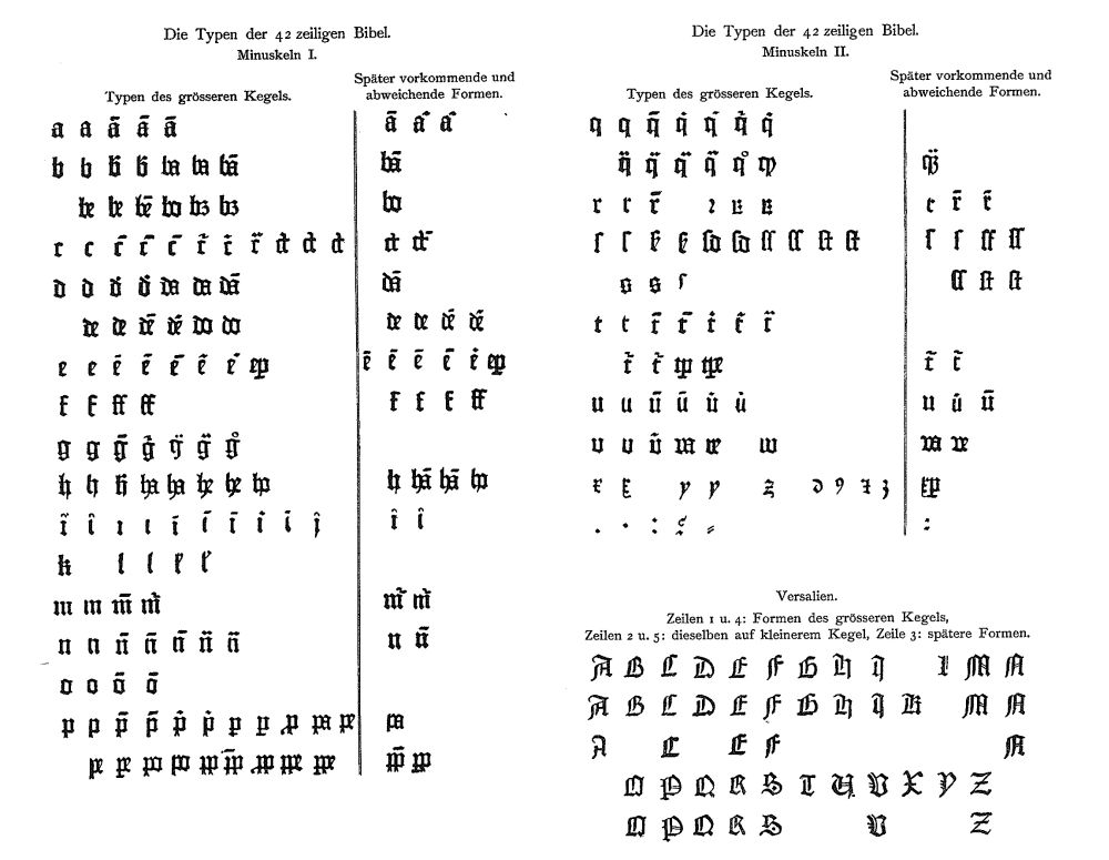A B42 karakterkészlete. In: Veröffentlichungen der Gesellschaft für Typenkunde des XV Jahrhunderts, 1528–1529. tábla