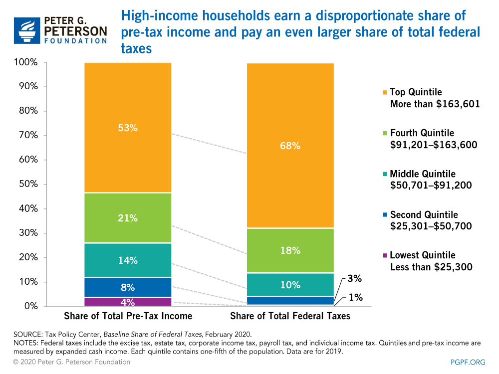 who-pays-taxes-chart-3.jpg