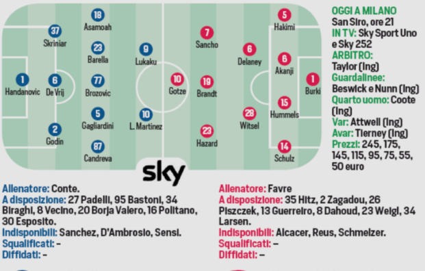 screenshot_2019-10-23_champions_league_matchday_3_inter_vs_borussia_dortmund_probable_lineups_it_s_do_or_die_time_feden.png
