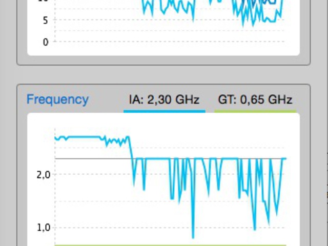 Mit tegyél, ha meleg ... a MacBook-od (vagy Intel processzoros laptopod)?