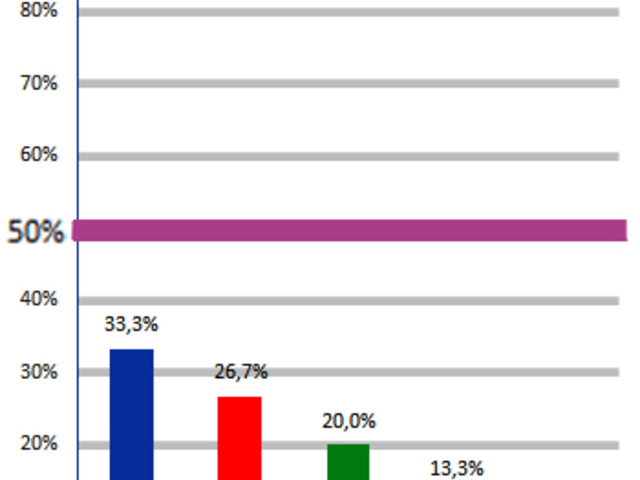 Véleményegér: Egy gondolat a demokratikus szavazásról
