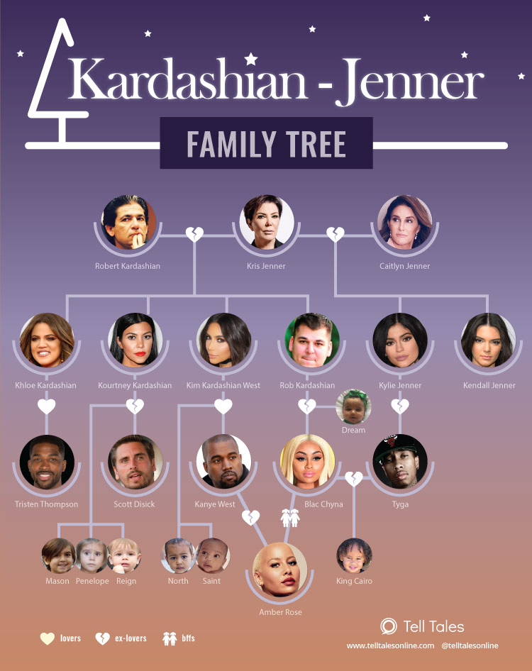 kardashian-jenner-relationship-tree.jpg