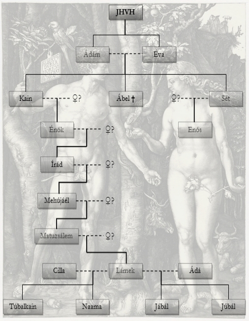genealogy_1.jpg