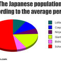Japán társadalmi összetétele a nem-japánok szerint
