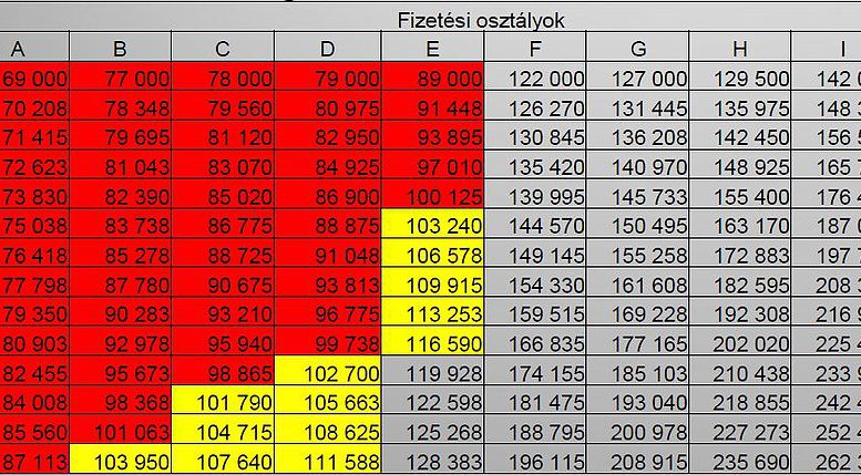 kozalkalmazotti_bertabla_2019.jpg