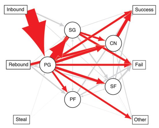 network-analysis-chicago-bulls.jpg