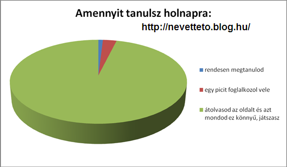 https://m.blog.hu/ne/nevetteto/file/Amennyit%20tanulsz%20holnapra___.PNG