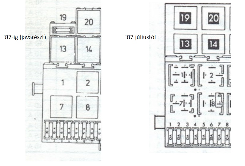 Vw touran biztosíték kiosztás