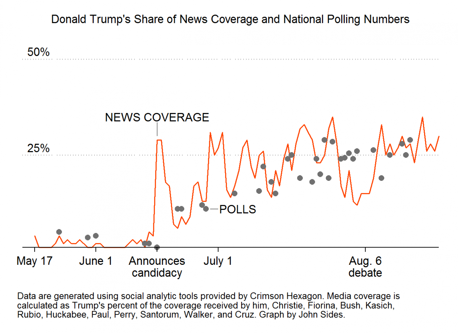 newspopularity.png