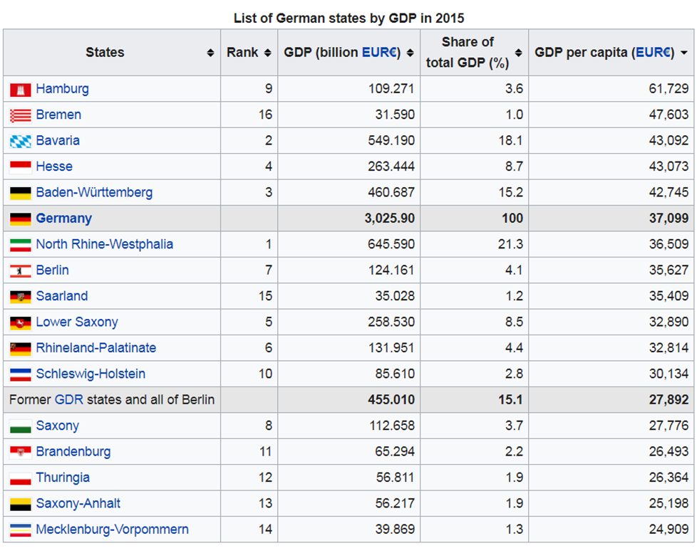 gdptable.png