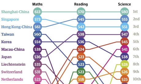 pisa-full-results-graphic-008.jpg