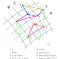 28. Lie-deriválás, kovariáns deriválás, torzió tenzor