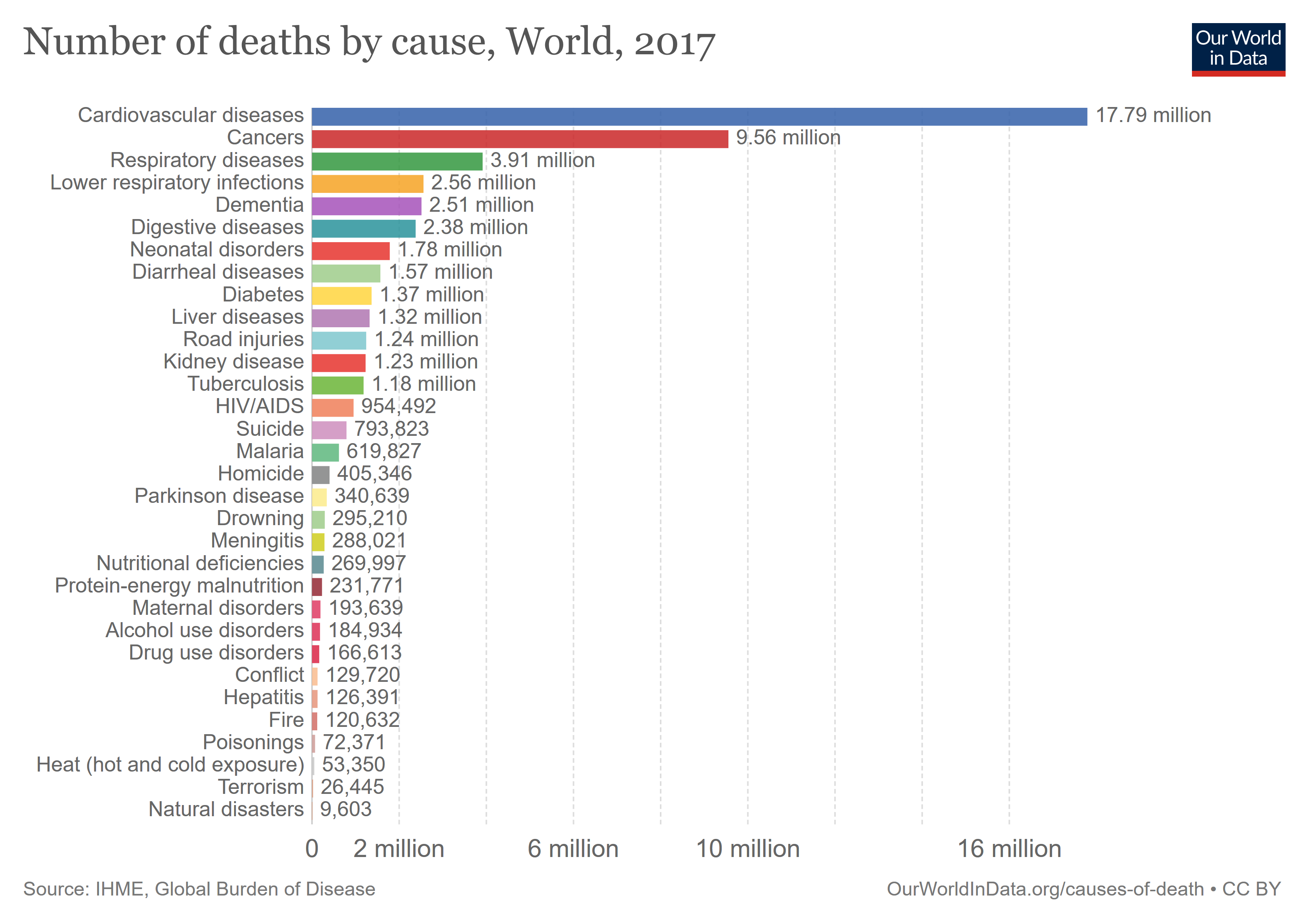 annual-number-of-deaths-by-cause.png