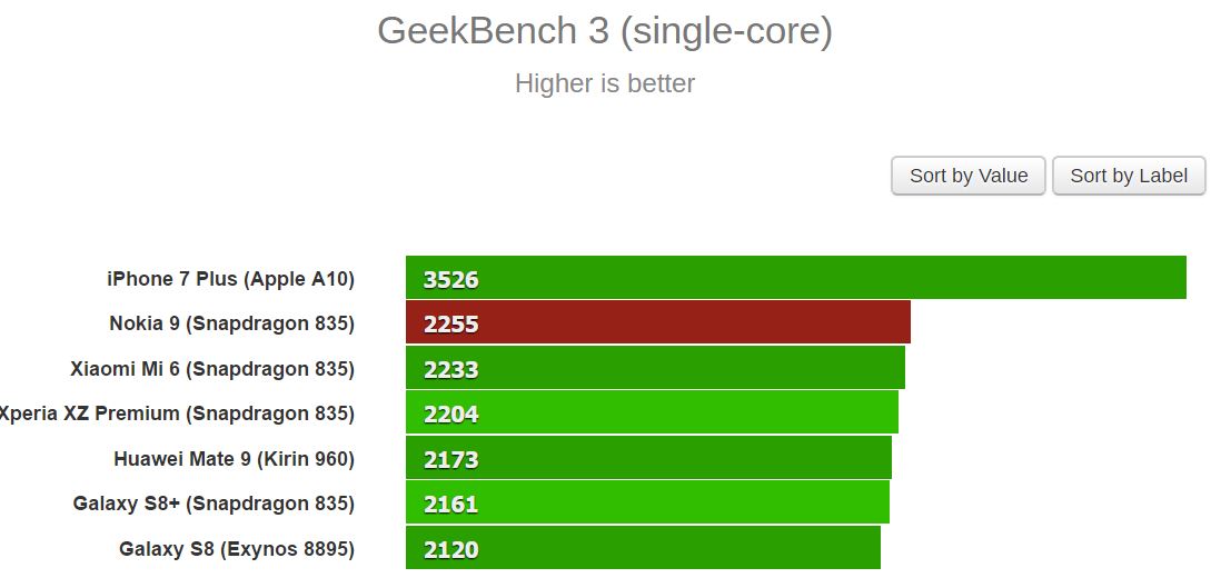 nokia-9-geekbench-02.jpg