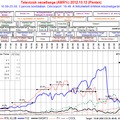 33,8%-kal indult a VOICE