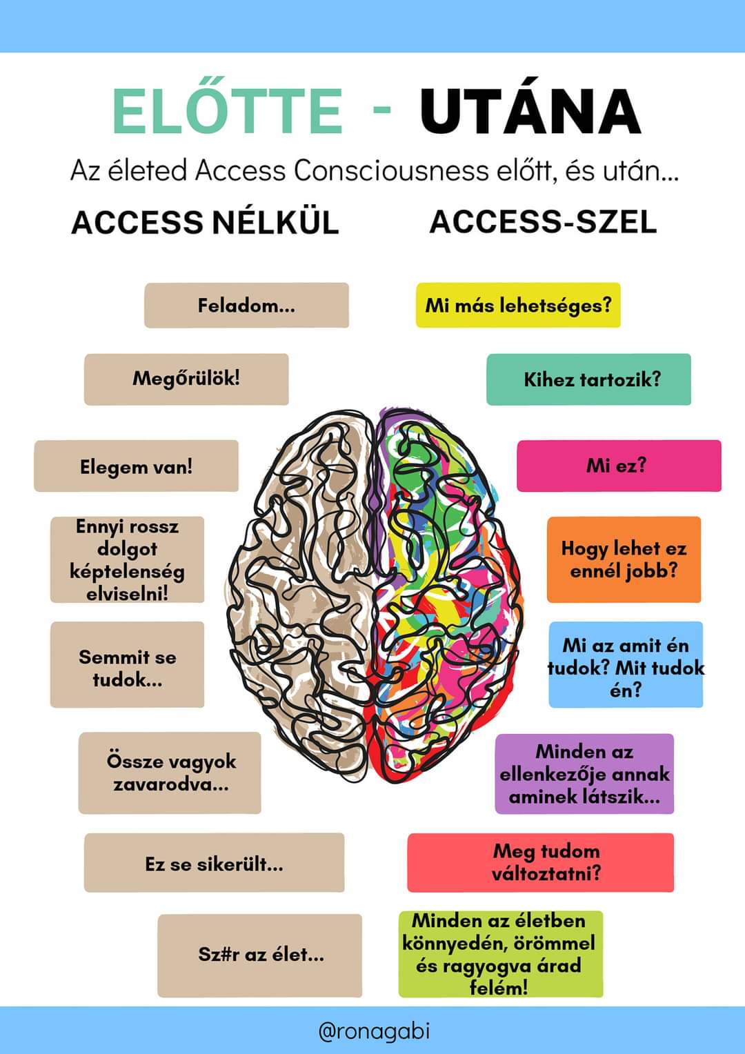 Access előtt és után...