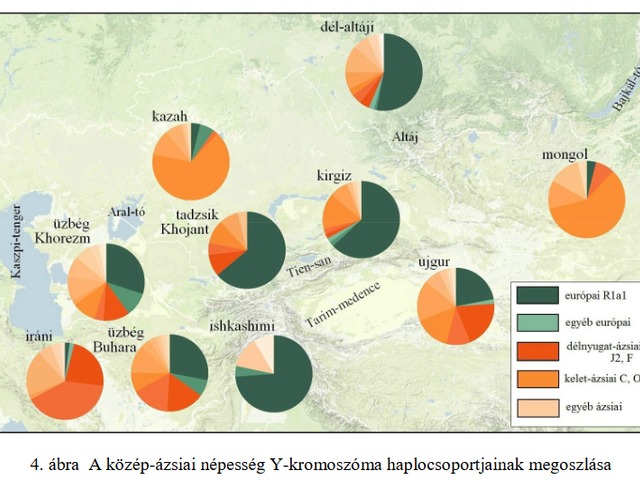 Elbukott a finnugorizmus hamis tana