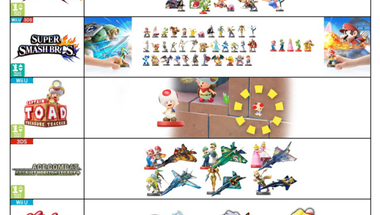 Íme a teljes Amiibo-kompatibilitási lista