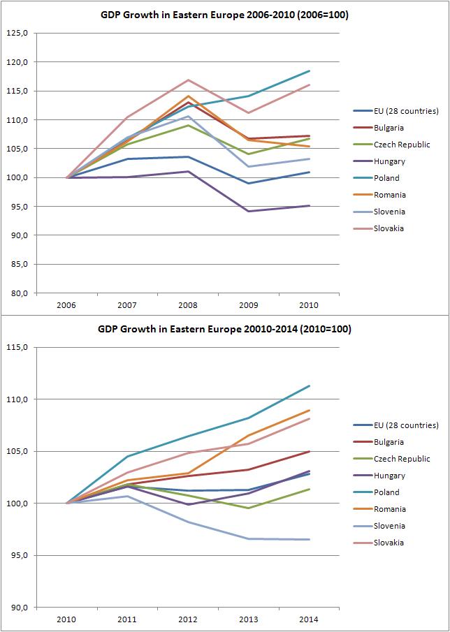 GDP2006_2010_2014.JPG