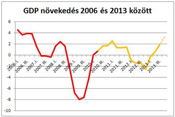 gdp2013.JPG