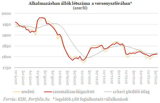 versenyletszam-20130822.png