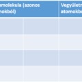 2.4.1. Oxigén és az ózon