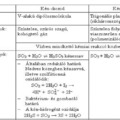 2.4.4. Kénvegyületek