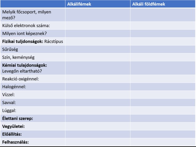 s mező fémei: alkálifémek, alkáli földfémek